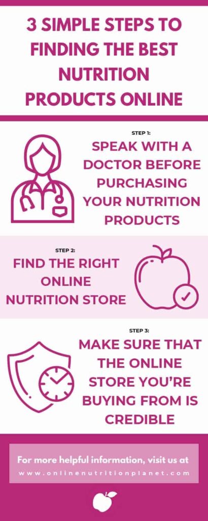 Nutrition Products Online - info