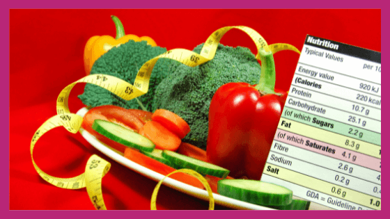 Online Nutrition Calculators - VeryWellFit