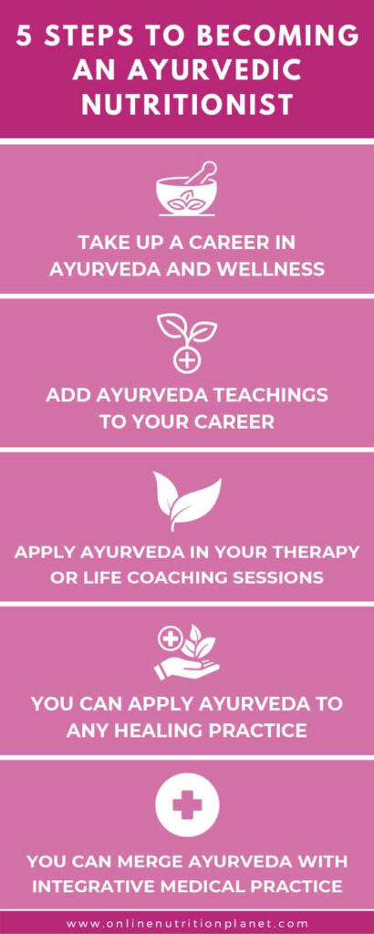 become an ayurvedic nutritionist - info